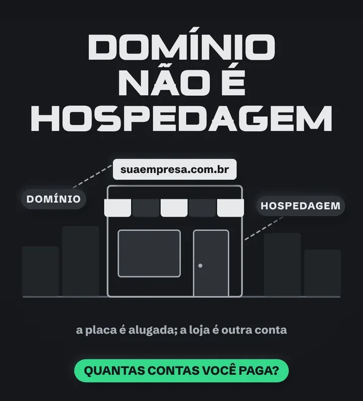 Prévia da aula Domínio × hospedagem